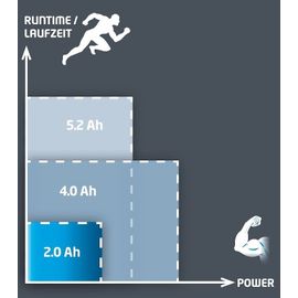Batterie 2,0 Ah Power-X-Change