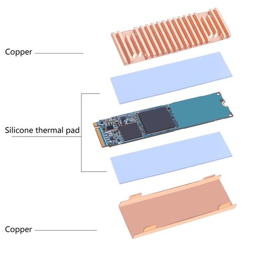 Dissipateurs De Chaleur En Cuivre Pci-E Nvme M.2 2280 Ssd Pour Disque Dur M.2 Nvme Ps5, W3jd