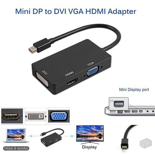 Adaptateur Thunderbolt vers HDMI VGA DVI pour Mac Air Pro