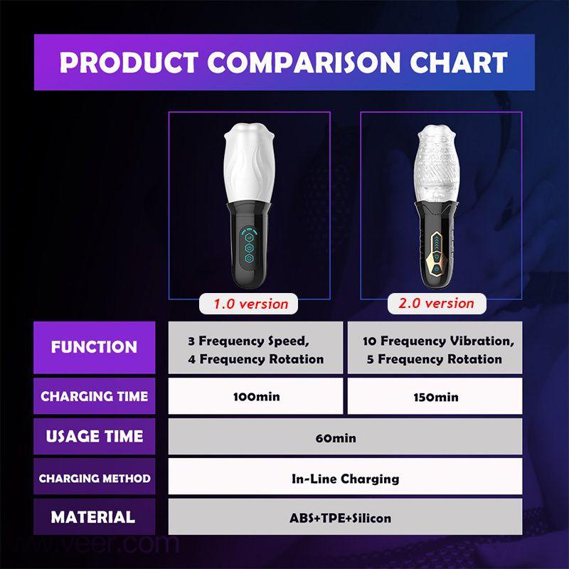 Automatique lectrique Piston Rotatif Sucker Mle Fellation ... - 3