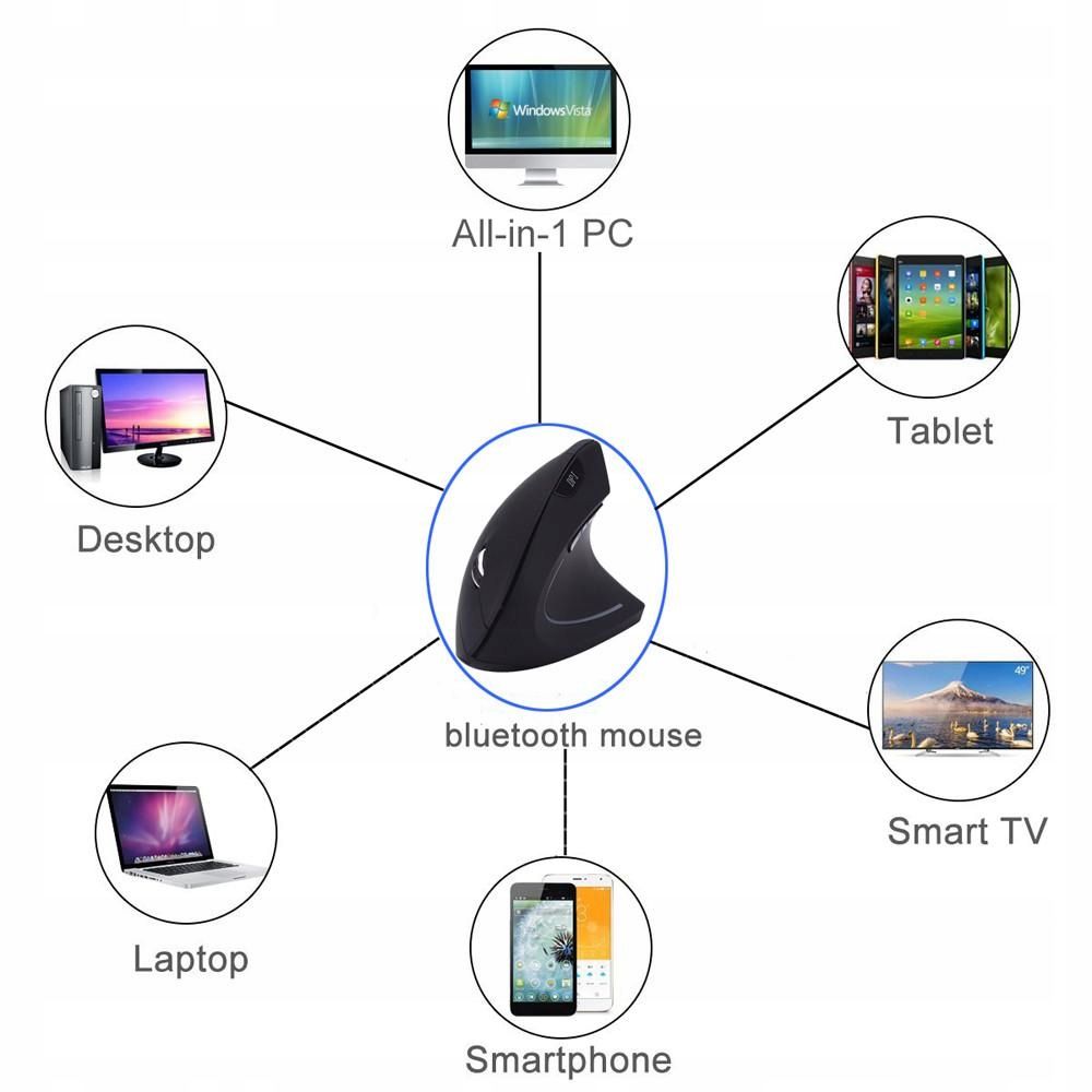 MODAO BLUETOOTH Souris Verticale Ergonomique avec 3 Rglages... - 5