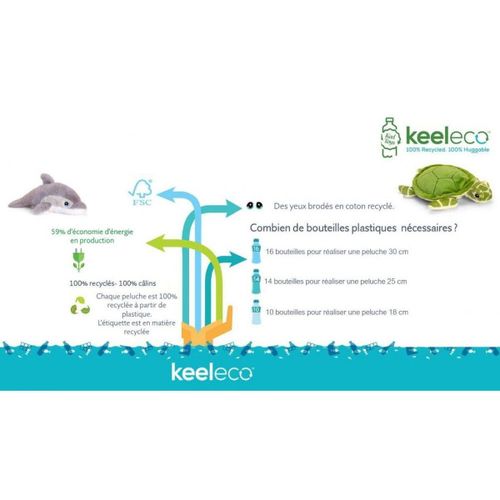 Mini-Peluche Eco Responsable Keeleco - Pingouin
