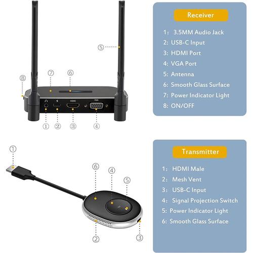 Transmetteur/récepteur vidéo sans fil, 50M, VGA, HDMI, Dongle TV