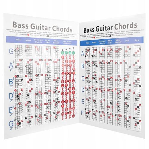 Tableau D'accords Guitare Basse 4 Cordes