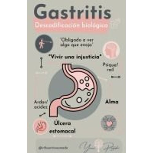 Gastritis