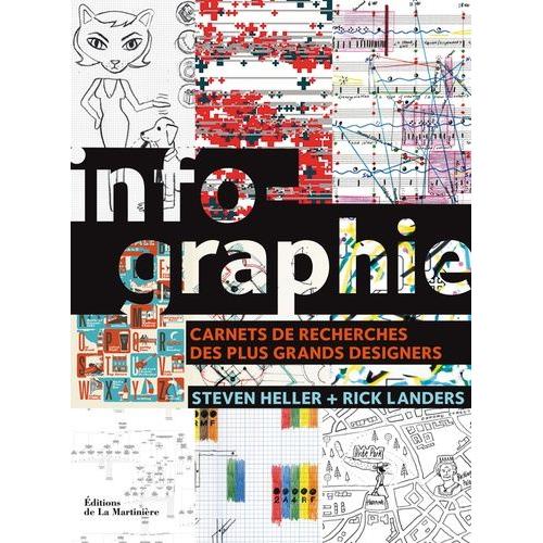 Infographie - Carnets De Recherches Des Plus Grands Designers