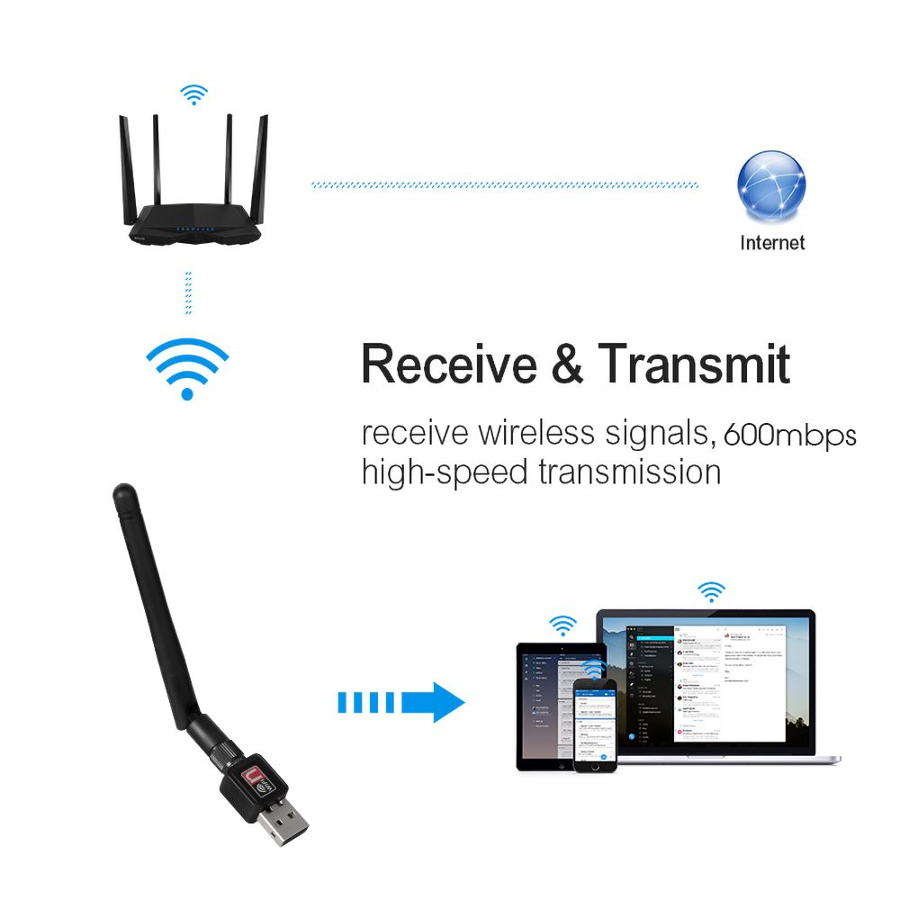 Adaptateur WiFi de 150 Mbps - 2.4G 5G Gigabit Wireless Netwo... - 4