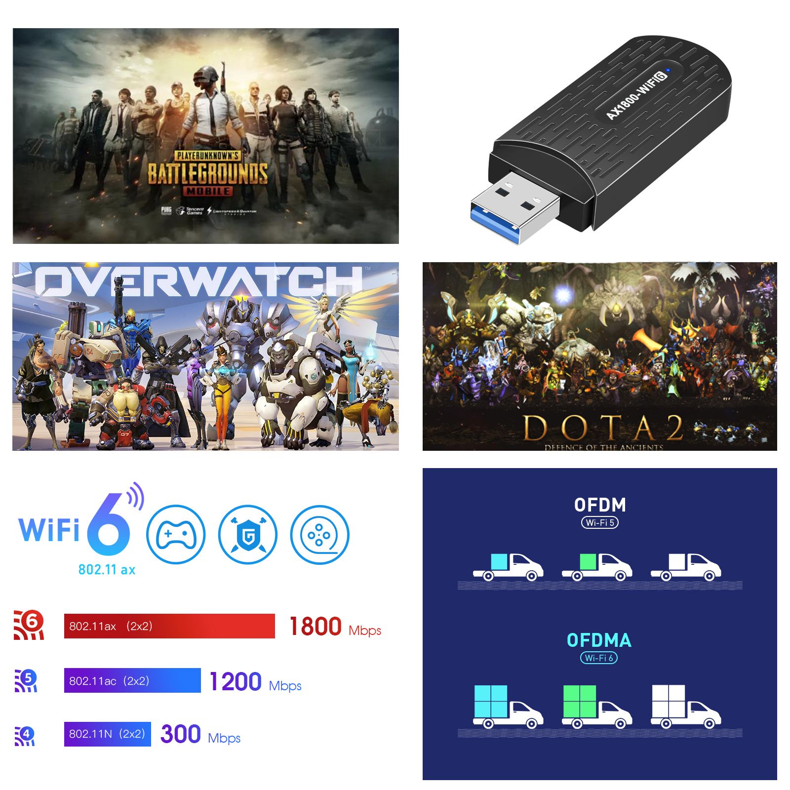 Ax1800 wifi 6 - Adaptateur USB 2.4 Wifi 6 pour Windows 7/3.0... - 2