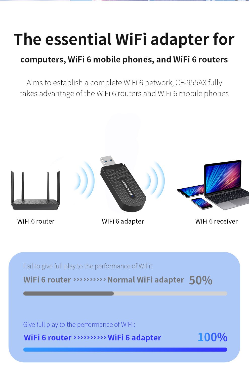 Ax1800 wifi 6 - Adaptateur USB 2.4 Wifi 6 pour Windows 7/3.0... - 4