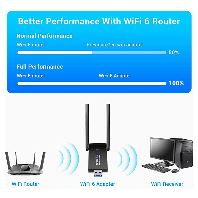 Adaptateur Usb Wi-fi 6 802.11ax, 1800mbps, Carte Rseau Sans... - 3