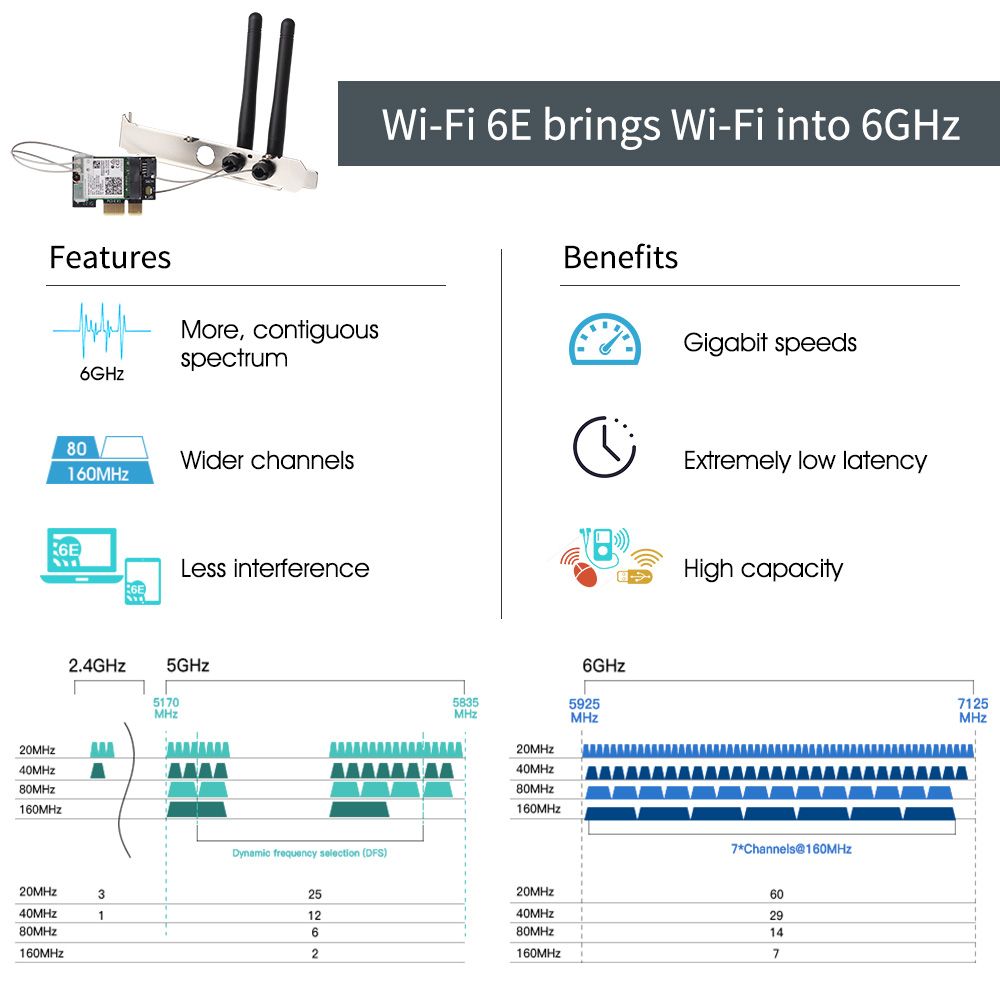 Intel ax210 - Adaptateur Wi-fi 6e Intel Ax210 Pcie Sans Fil,... - 3