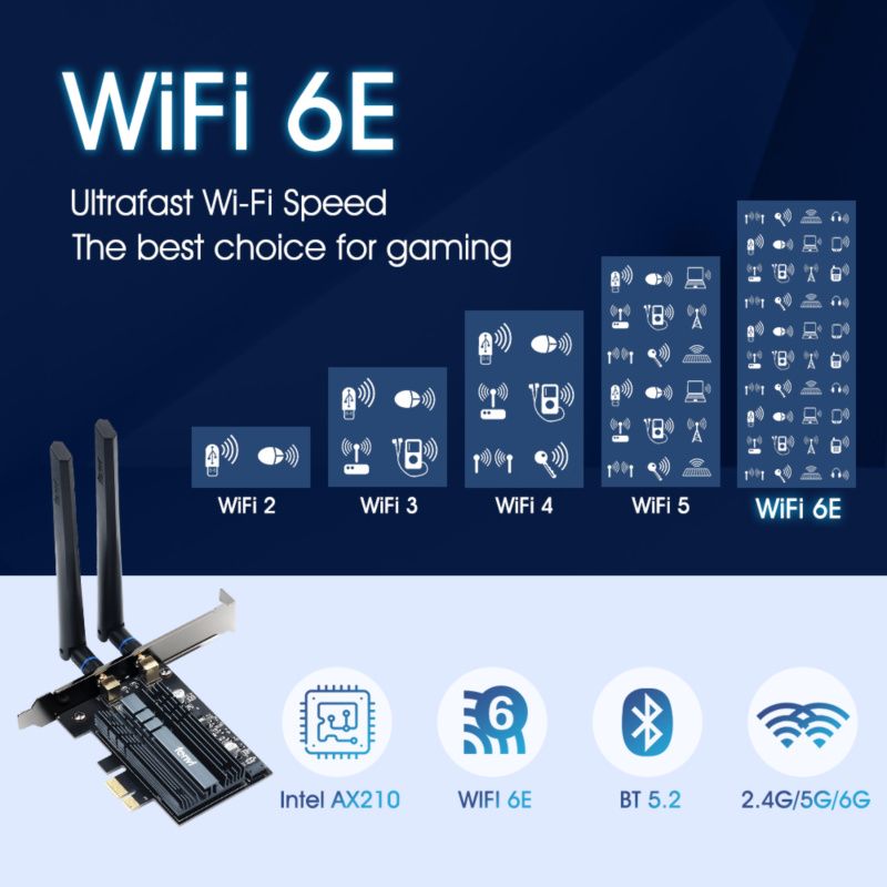 Fv-axe3000 - Carte Rseau Sans Fil Intel Ax210, Wi-fi 6e, 53... - 2