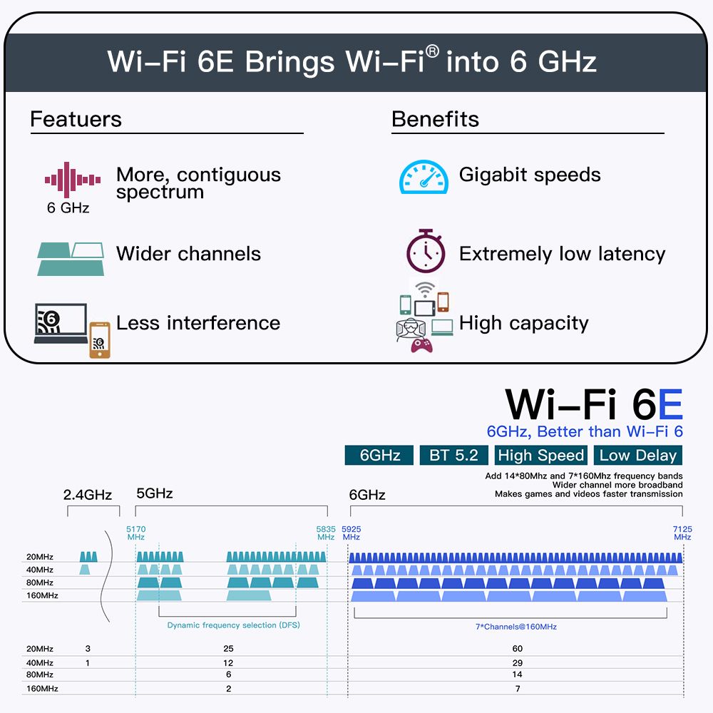Seulement l'antenne - Mini Carte Rseau Sans Fil 6e Pcie, Wi... - 4