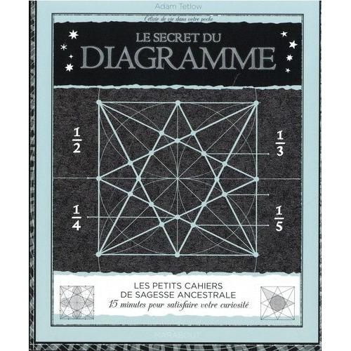 Les Diagrammes