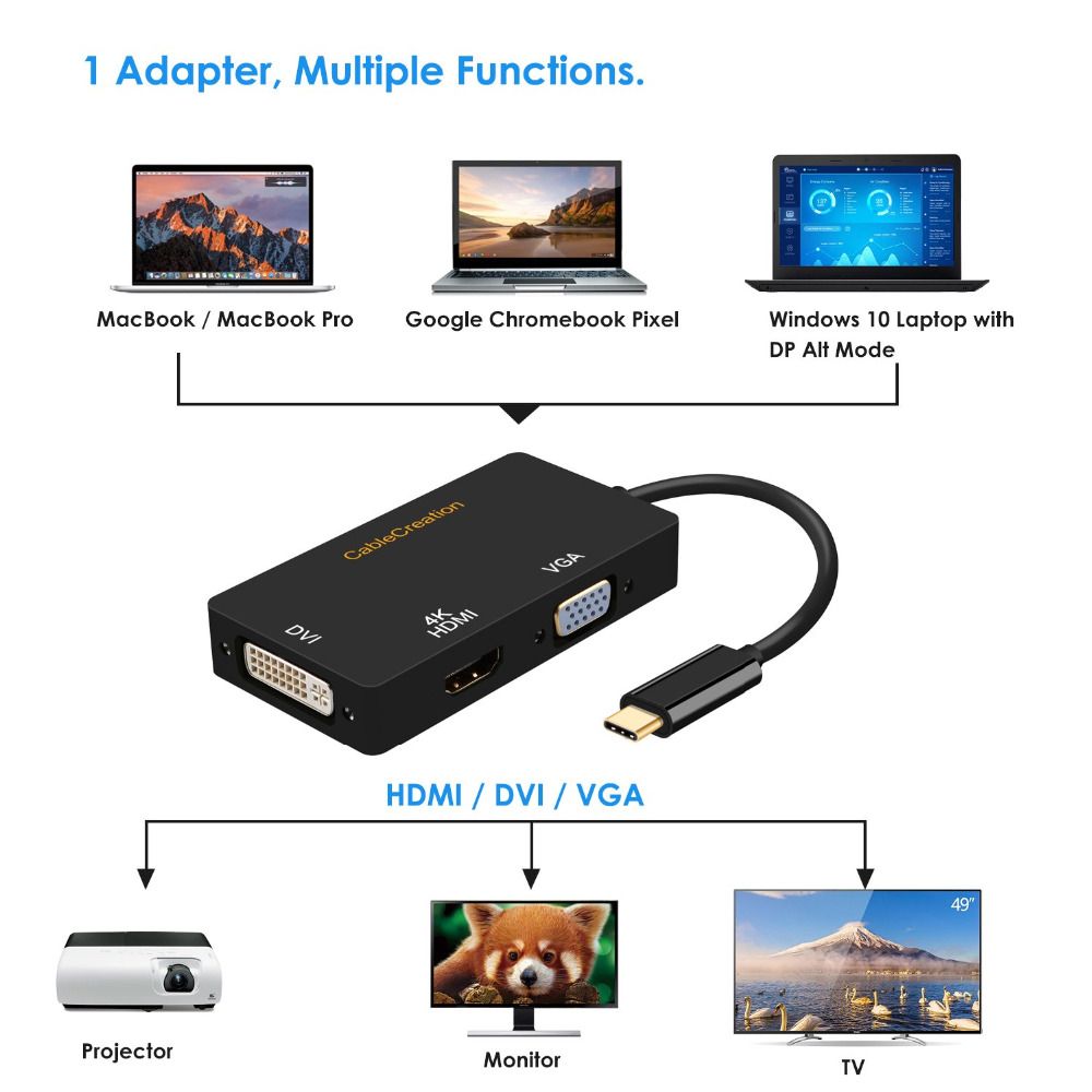 CableCreation Hub USB C 3 en 1 mle vers DVI 4K VGA femelle ... - 3