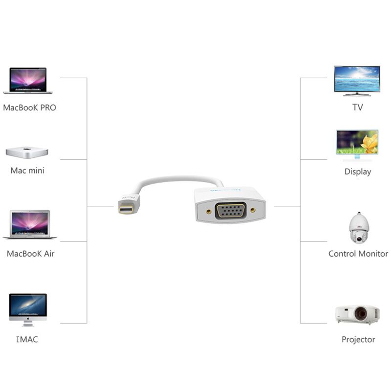Vention Convertisseur Thunderbolt vers VGA Adaptateur Mini D... - 6