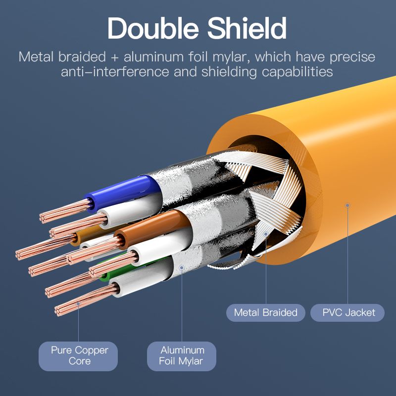 Cble Ethernet Vention Cat6A Cble LAN RJ45 Cat 6a Cordon de... - 3