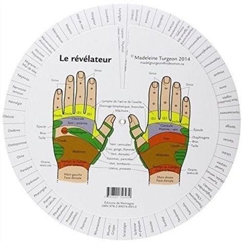 Le Révélateur - Mains