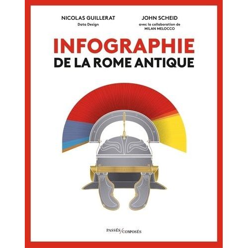 Infographie De La Rome Antique