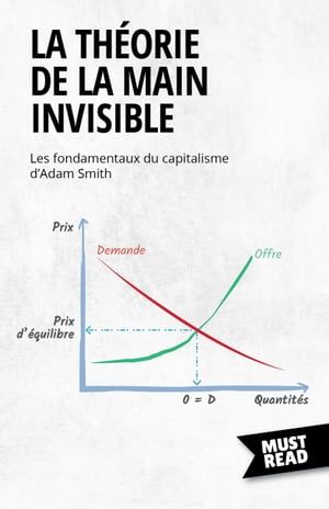 La Théorie De La Main Invisible