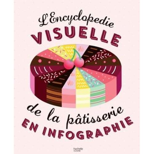 Encyclopédie Visuelle De La Pâtisserie En Infographie