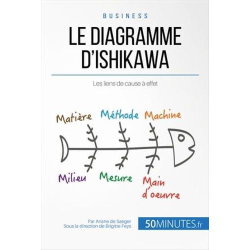 Le Diagramme D'ishikawa