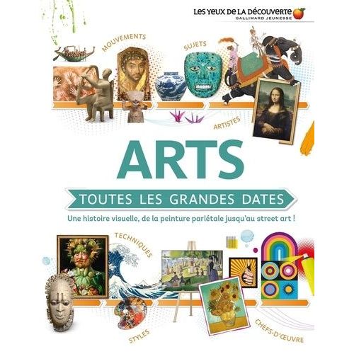Arts, Toutes Les Grandes Dates - Une Histoire Visuelle, De La Peinture Pariétale Au Street Art !