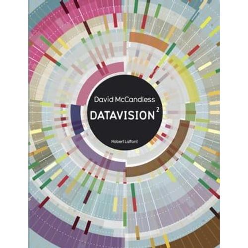 Datavision²