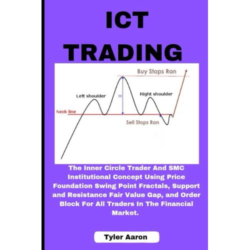 Ict Trading: The Inner Circle Trader And Smc Institutional Concept Using Price Foundation Swing Point Fractals, Support And Resistance Fair Value Gap, And Order Block For All Traders In The Financial