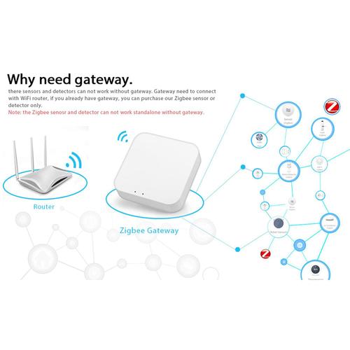 Mini amplificateur de Signal WiFi pour SignalOffice