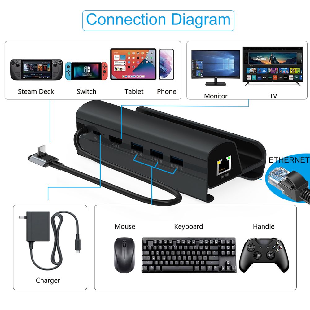 Support De Station D'accueil De Charge Pour Console De Jeu S... - 2