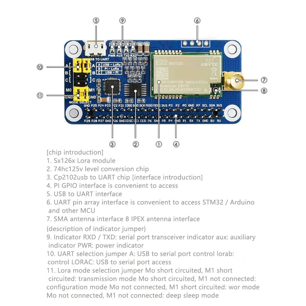 LoRa HAT pour Raspberry Pi Series Boards, Communication  ba... - 3