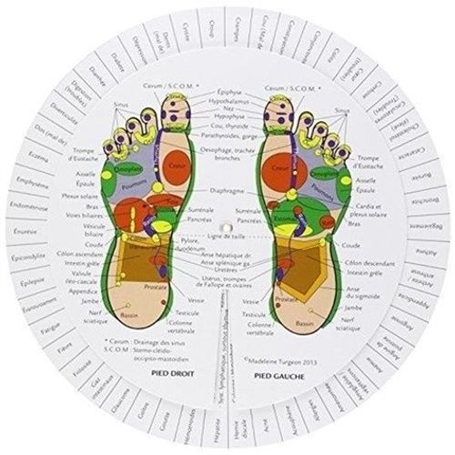 Le Révélateur - Pieds