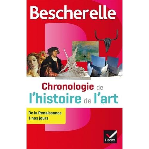 Chronologie De L'histoire De L'art - De La Renaissance À Nos Jours