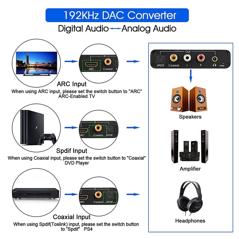 Convertisseur Audio DAC ARC extracteur Audio, Compatible HDM... - 2