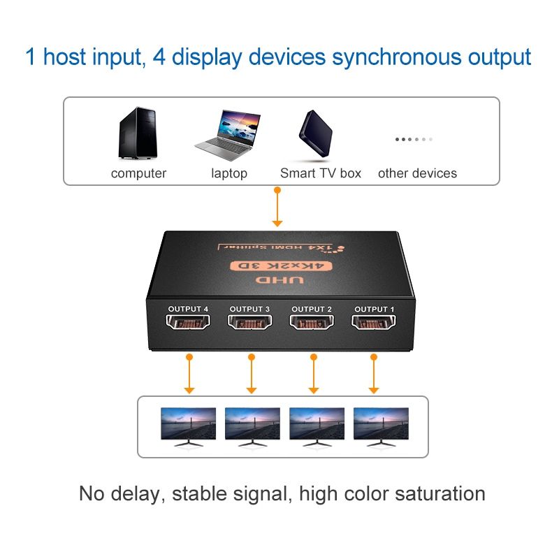 Rpartiteur HDMI 4K 1 age par 1 port vers 4 crans HDMI, dup... - 2