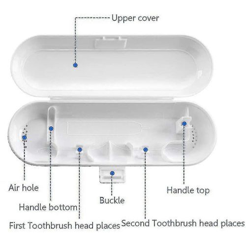 Housse de protection de voyage de 3 pièces, boîte de brosse à dents de voyage