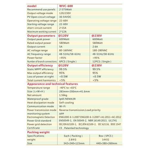 Micro Onduleur Sine Wave pour Syst¿¿me de G¿¿n¿¿ration d'?nergie Solaire Photovoltaique, Etanche, Identification Automatique WVC-1200