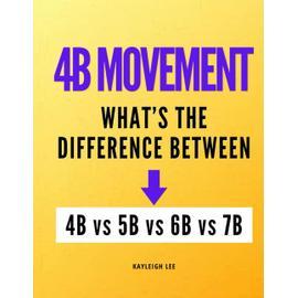 4B Movement: Whats The Difference Between 4B Vs 5B Vs 6B Vs 7B: Women's ...