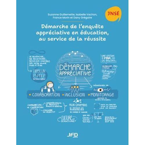 Démarche De L'enquête Appréciative En Éducation, Au Service De La Réussite