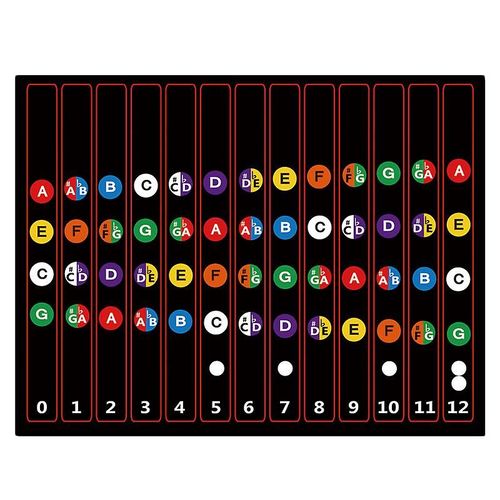 Ukulélé Touche Autocollants Accord Fret Autocollants Note Autocollant Guide De Doigt Pour Ukulélé Débutant 10pcs