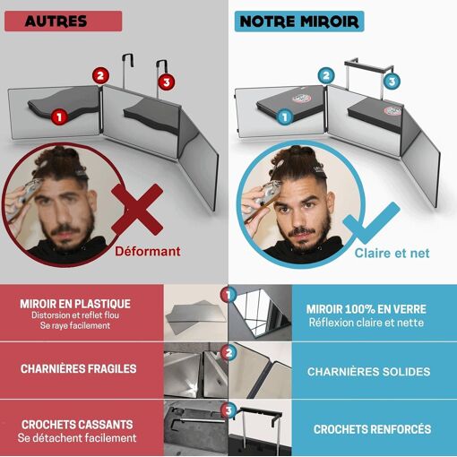 Sitemapcdatahttpsshopinf Inetcommiroir 3 Faces Cheveux