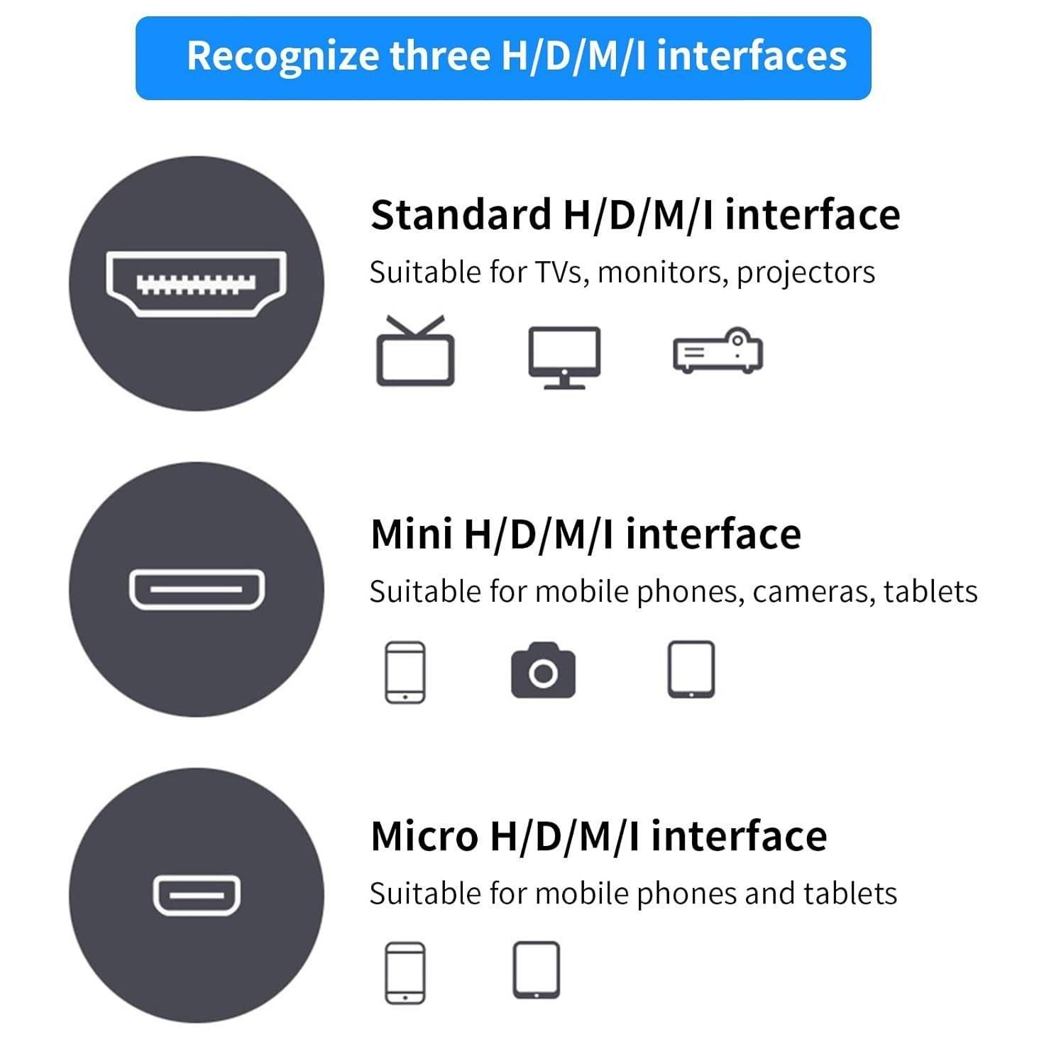 High Speed 2.0 HDMI Thin Flexible Cable for Z-CAM F6,Atomos Ninja V, Portke... - 7
