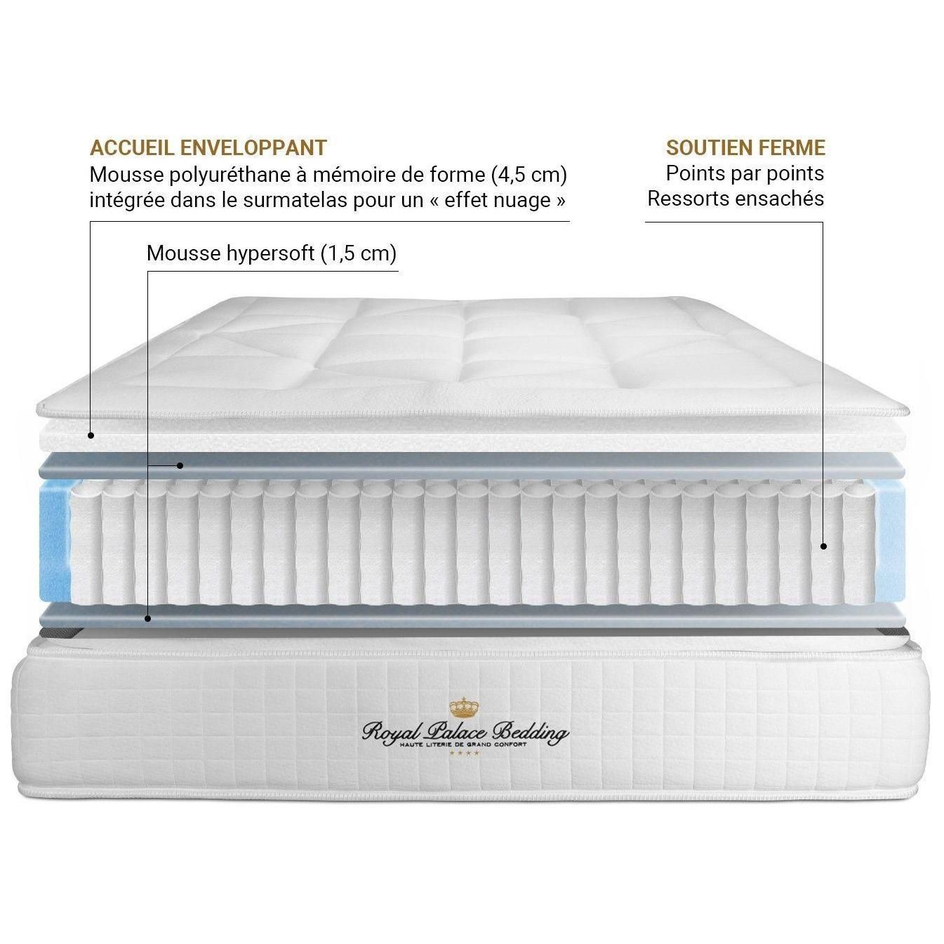 Ensemble Matelas Ressorts Ensaches + Memoire De Forme Maxi Epaisseur George... - 6