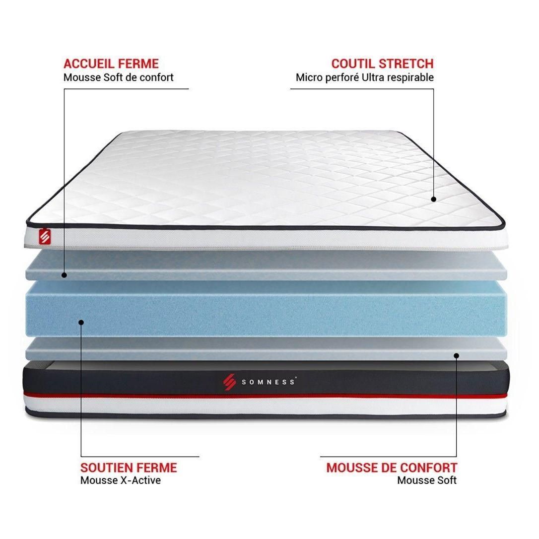 Ensemble double sommier 90x200 + matelas FORM 180x200 - 5