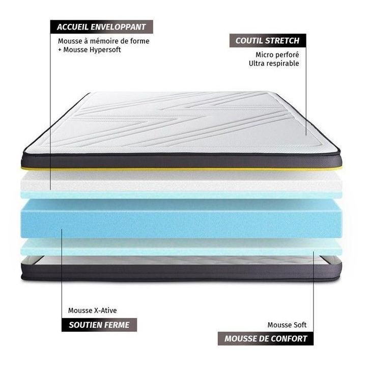 Ensemble 180x200 Matelas Active + Sommier Kit Blanc - 3