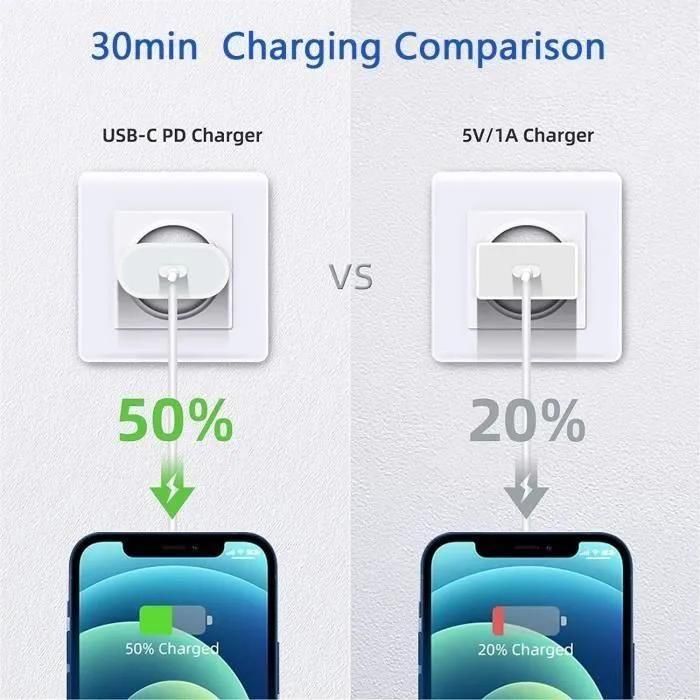 Chargeur Rapide Iphone 20w Avec Cable 1m - 2