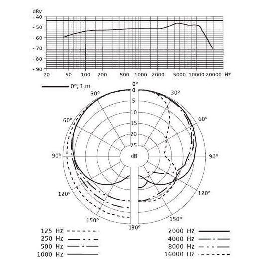 Sennheiser Evolution 3-pack bundle micros e835 - 9