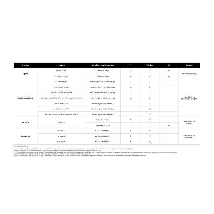 Ssd Externe 2 To Samsung - 5 - 6