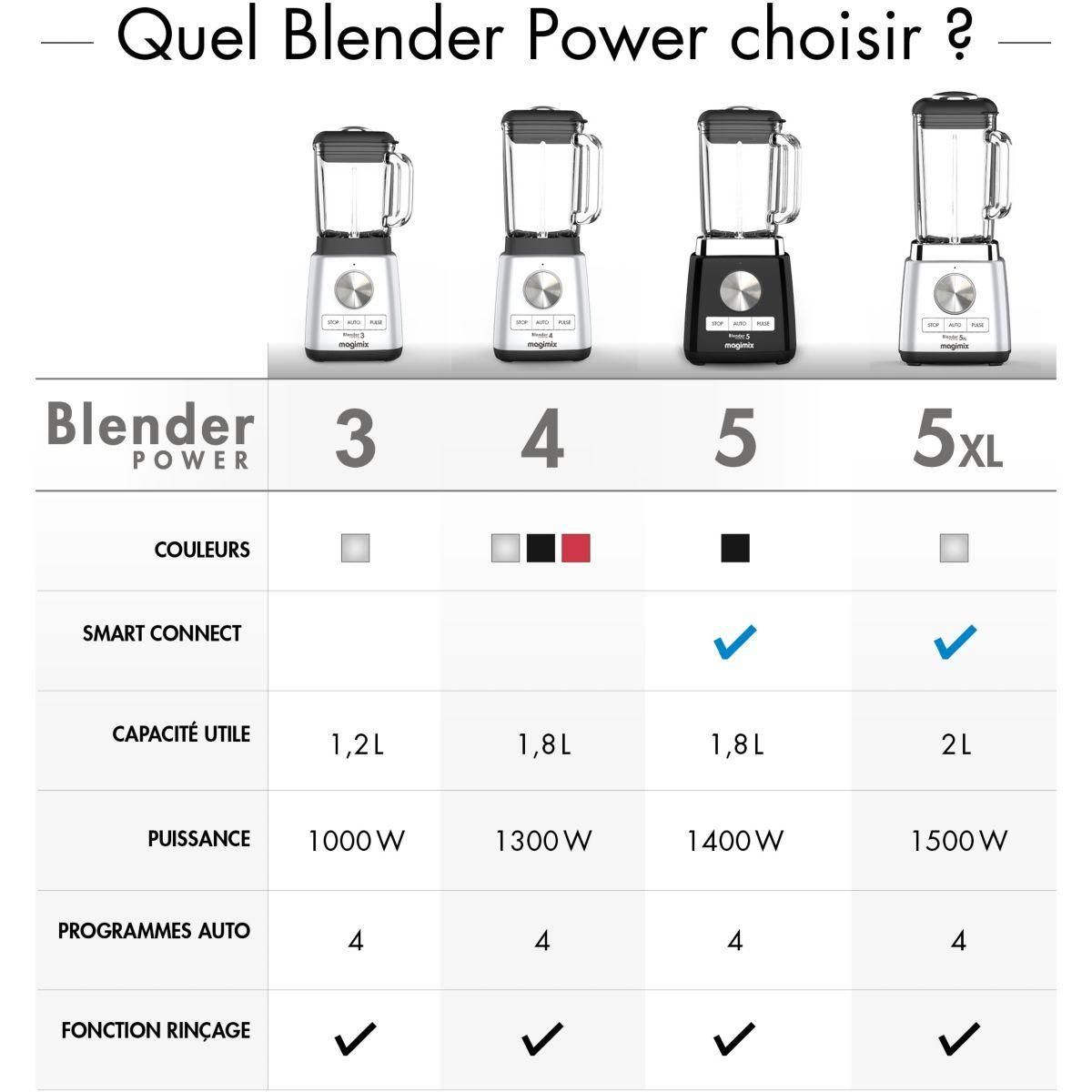 Magimix Blender Power 3 - Bol mixeur blender - 1.2 litres - Chrome mat - 10